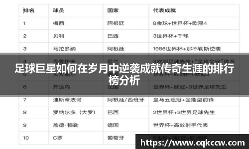 足球巨星如何在岁月中逆袭成就传奇生涯的排行榜分析