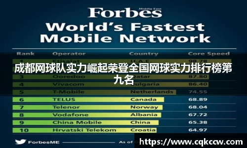 成都网球队实力崛起荣登全国网球实力排行榜第九名