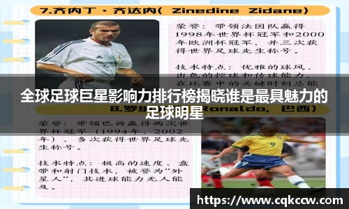 全球足球巨星影响力排行榜揭晓谁是最具魅力的足球明星