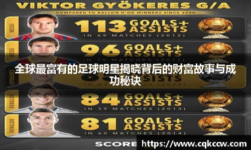 全球最富有的足球明星揭晓背后的财富故事与成功秘诀